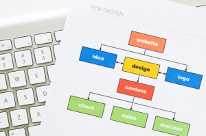 Website planning